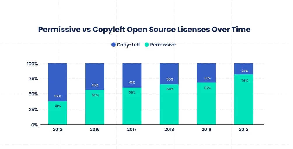 type-of-oss-licence